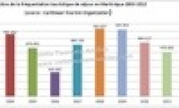 Evolution de la fréquentation touristique de séjour en Martinique 2003-2012.