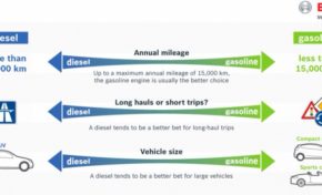 La # Martinique île du vice Diesel ?