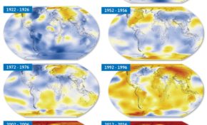 Bonne nouvelle du jour : la machine infernale du climat n'est presque plus maitrisable. #ChangezRien