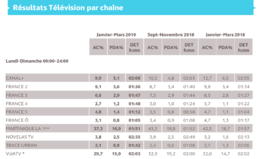 Ça bouge à VIA ATV... mais pas comme le dit Magin