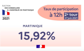 2 ème tour élections Collectivité Territoriale de Martinique. Taux de participation à 12 heures