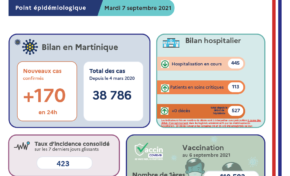 Covid-19 en Martinique : le chiffre du jour...527